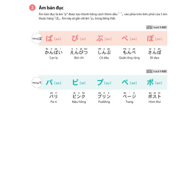 28 Ngày Tự Học Tiếng Nhật