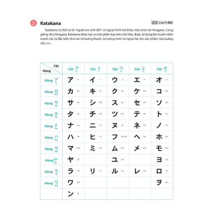 28 Ngày Tự Học Tiếng Nhật