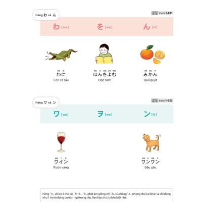 28 Ngày Tự Học Tiếng Nhật