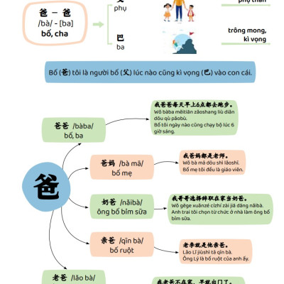 Combo Sách - Sơ Đồ Tư Duy 3300 Chữ Hán tập 1234 (2 quyển) - Học Từ Vựng Tiếng Trung Qua Câu Chuyện + Hình Ảnh + Sơ Đồ Hình Cây - Sách In Màu - Phạm Dương Châu