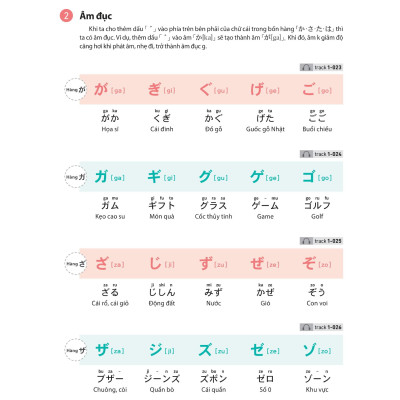 28 Ngày Tự Học Tiếng Nhật