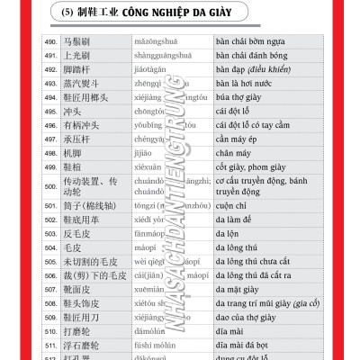 Sách-Combo 2 sách Sổ tay từ vựng HSK1-2-3-4 và TOCFL band A + Từ điển chủ điểm Hán - Việt bìa cứng+DVD tài liệu