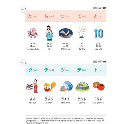 28 Ngày Tự Học Tiếng Nhật