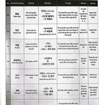 Tiếng Hàn Tổng Hợp Dành Cho Người Việt Nam - Sơ Cấp 2 (Tái Bản 2023)