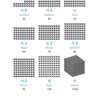 Từ Vựng Tiếng Hàn Theo Chủ Đề (Tái Bản 01 Kèm Đĩa Cd)
