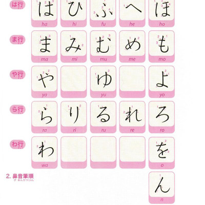 Tiếng Nhật Không Khó - Tiếng Nhật Cho Người Mới Học 2