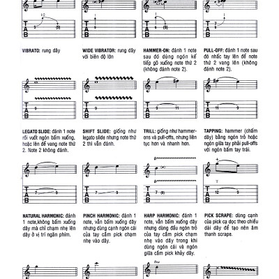 Kỹ Thuật Solo Guitar - VL