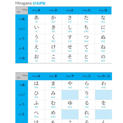 Keep It Up - Tập Viết Tiếng Nhật Theo Bảng Chữ Cái Hiragana