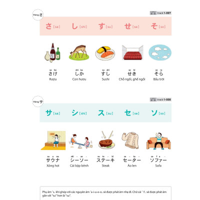 28 Ngày Tự Học Tiếng Nhật