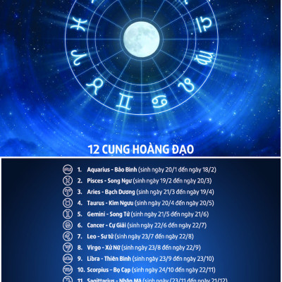 Mật Ngữ 12 Chòm Sao - Dành Cho Tuổi Teen (Tái Bản 2023)