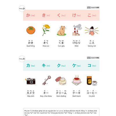 28 Ngày Tự Học Tiếng Nhật