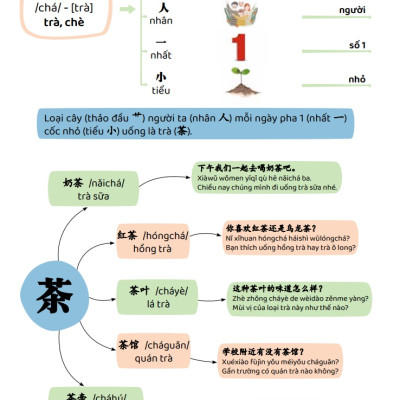 Combo Sách - Sơ Đồ Tư Duy 3300 Chữ Hán tập 1234 (2 quyển) - Học Từ Vựng Tiếng Trung Qua Câu Chuyện + Hình Ảnh + Sơ Đồ Hình Cây - Sách In Màu - Phạm Dương Châu