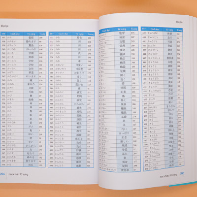 Hack Não Từ Vựng Tiếng Nhật - Hướng Dẫn Ghi Nhớ Nhanh Từ Vựng Qua 3 Phương Pháp