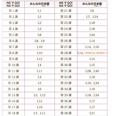 Tiếng Nhật Không Khó - Tiếng Nhật Cho Người Mới Học 2