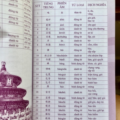 Combo 2 sách Luyện giải đề thi HSK cấp 5 có mp3 nge +5000 từ vựng tiếng Trung thông dụng nhất theo khung HSK từ HSK1 đến HSK6 +DVD tài liệu