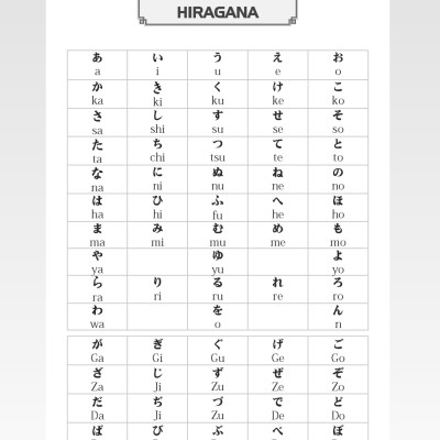 Tập Viết Tiếng Nhật Căn Bản HIRAGANA _MT