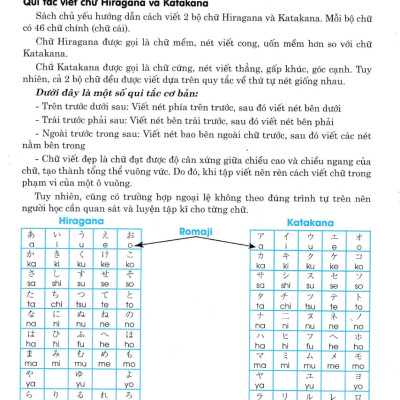 Tập Viết Tiếng Nhật Katakana - HA