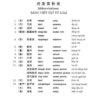 301 Câu Đàm Thoại Tiếng Hoa (Tái Bản 2023)