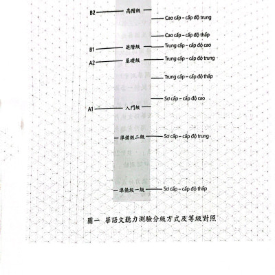 Đề Thi Mô Phỏng Đề Thi Năng Lực Hoa Ngữ - Nhóm B - Quyển 2