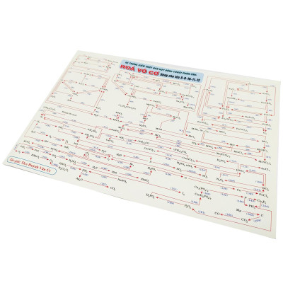 Sách - Hệ Thống Kiến Thức Hóa Học Bằng Chuỗi Phản Ứng - Hóa Vô Cơ - Dùng Cho Lớp 8-9-10-11-12