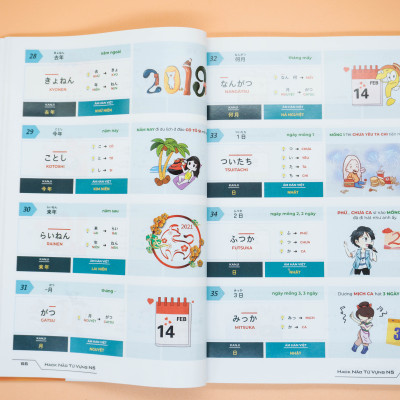 HACK NÃO TỪ VỰNG N5 - 3 PHƯƠNG PHÁP HỌC THÔNG MINH (ÂM THANH TƯƠNG TỰ- TỪ GIỐNG NHAU- CHUYỂN ÂM HÁN VIỆT) Ko Kèm Flashcard