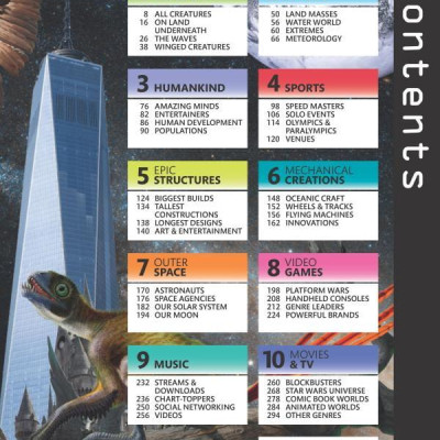 Top 10 of Everything 2018