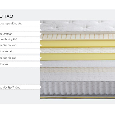 Nệm Bern 1.2m Jang In 1301700001-03