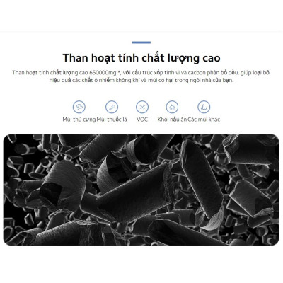 Lõi lọc không khí Xiaomi Smart Air Purifier 4 Pro FILTER (BỘ LỌC) - Hàng chính hãng