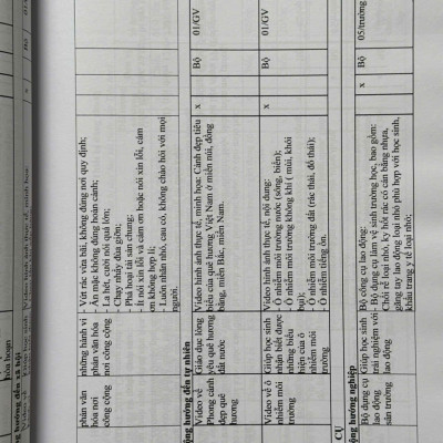 Sách Danh Mục Thiết Bị Dạy Học Tối Thiểu Trong Nhà Trường - V2517T