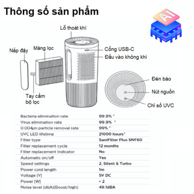 Máy khử mùi, lọc không khí dạng cốc thương hiệu Hà Lan cao cấp Philips S3601 Và S3602 - Hàng Nhập Khẩu