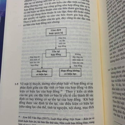 Pháp luật về hợp đồng