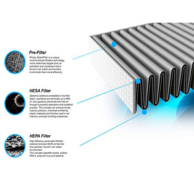 Tấm lọc, màng lọc thay thế Philips FY5186/00 dùng cho các mã AC5656, AC5668, AC5602 - Hàng Chính Hãng