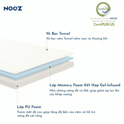 Nệm Foam NOOZ Home Goods  Tiêu Chuẩn CertiPUR-US Với Hai Tầng Foam Nâng Đỡ Ruột Đệm Cao Su Non Vỏ Nệm Tencel