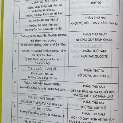 Chỉ dẫn tra cứu, áp dụng Bộ Luật Tố Tụng Hình Sự năm 2015 ( Sửa đổi, bổ sung năm 2021 )