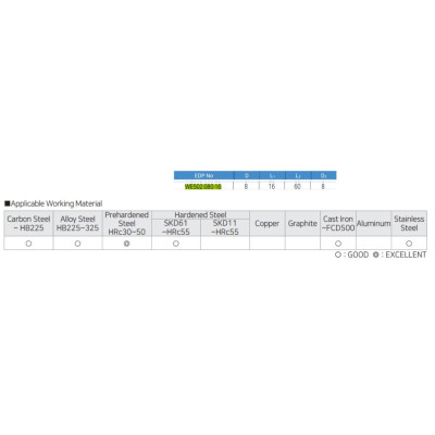 Dao phay vuông Widin WE502 080 16