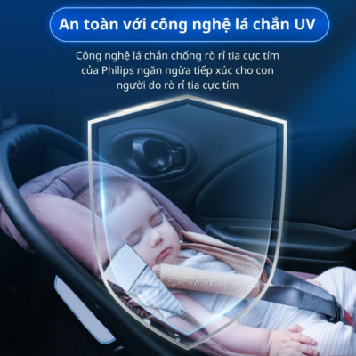 Máy khủ mùi và lọc không khí trên ô tô dạng cốc thương hiệu Philips Hà Lan cao cấp GP5601 và GP5602 - Hàng Nhập Khẩu