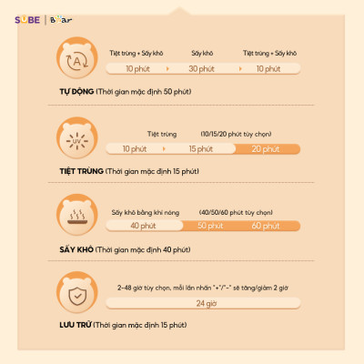 Máy Tiệt Trùng Sấy Khô UV 18L Bear Chống Ồn Tốt Khử Trùng Đa Dụng Cụ Không Tốn Điện Lưu Trữ 48H SB-MTT20 - Hàng Chính Hãng