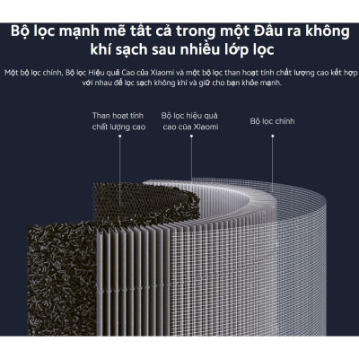 Lõi lọc không khí Xiaomi Smart Air Purifier 4 Pro FILTER (BỘ LỌC) - Hàng chính hãng