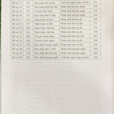 Ôn thi vào lớp 10 môn Ngữ Văn - Tự Luận & Trắc Nghiệm ( Dùng chung cho các bộ SGK hiện hành) (HA-MK)