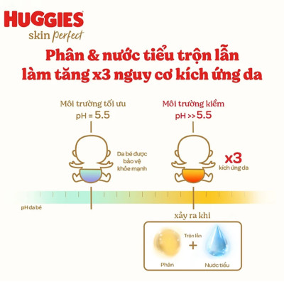 Combo 3 gói Tã/bỉm dán sơ sinh Huggies Skin Perfect NB 70+4 miếng với 2 vùng thấm giảm kích ứng da