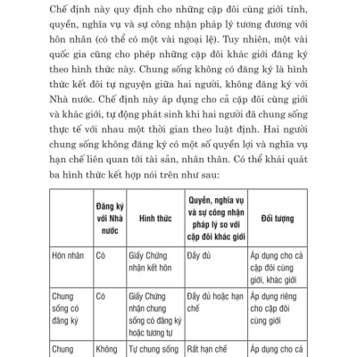 Các tình huống thường gặp trong lĩnh vực hôn nhân và gia đình - bản in 2024
