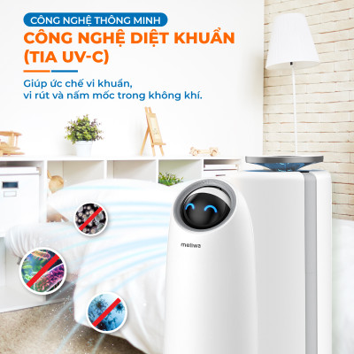Máy lọc không khí meliwa M50 6 bước Lọc toàn diện với Ion âm khử mùi hôi & UVC diệt khuẩn thương hiệu Singapore