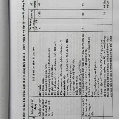 Sách Danh Mục Thiết Bị Dạy Học Tối Thiểu Trong Nhà Trường - V2517T