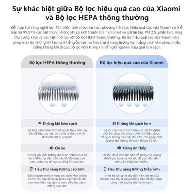 Lõi lọc không khí Xiaomi Smart Air Purifier 4 Pro FILTER (BỘ LỌC) - Hàng chính hãng