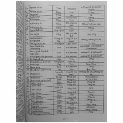 Sách Luật Dược sửa đổi, bổ sung và Các Quy Định Mới Nhất Dành Cho Ngành Dược, Dược Sĩ, Nhà Thuốc - V2507D