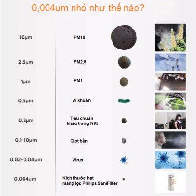 Máy khử mùi, lọc không khí dạng cốc thương hiệu Hà Lan cao cấp Philips S3601 Và S3602 - Hàng Nhập Khẩu