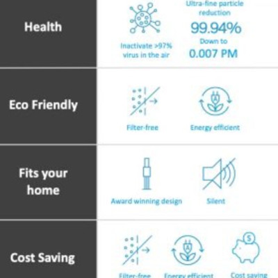 Máy lọc không khí LightAir Signature IonFlow 2.0 (Diện tích phòng: 60m2) - Hàng chính hãng 