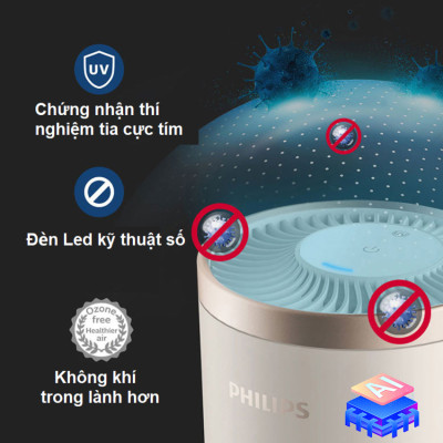 Máy khử mùi, lọc không khí dạng cốc thương hiệu Hà Lan cao cấp Philips S3601 Và S3602 - Hàng Nhập Khẩu