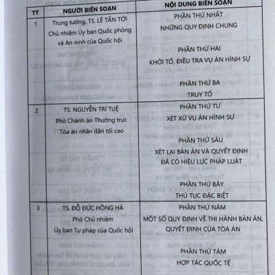 Chỉ dẫn tra cứu, áp dụng Bộ Luật Tố Tụng Hình Sự năm 2015 ( Sửa đổi, bổ sung năm 2021 )