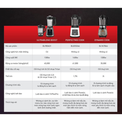 Máy làm sữa hạt, xay và nấu đa năng Tefal BL83SD66 1400W 1.75L - Hàng Chính Hãng